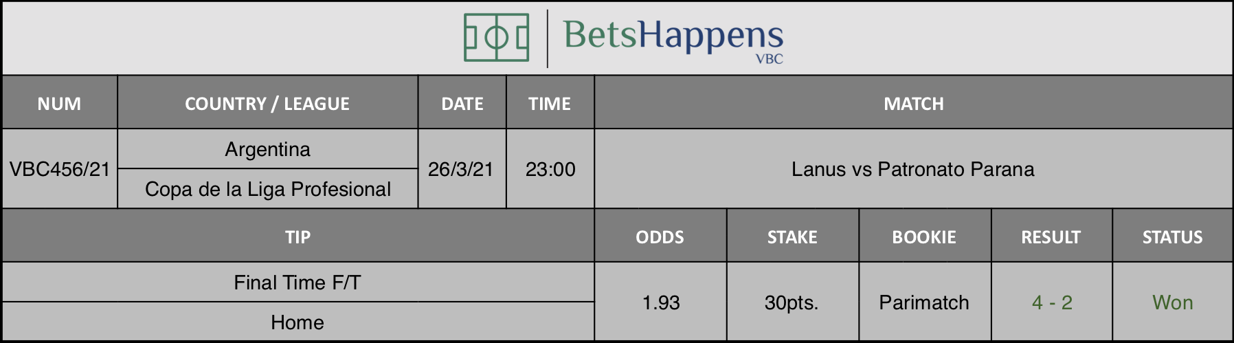 Results of our tip for the Lanus vs Patronato Parana match where Final Time F/T Home is recommended.