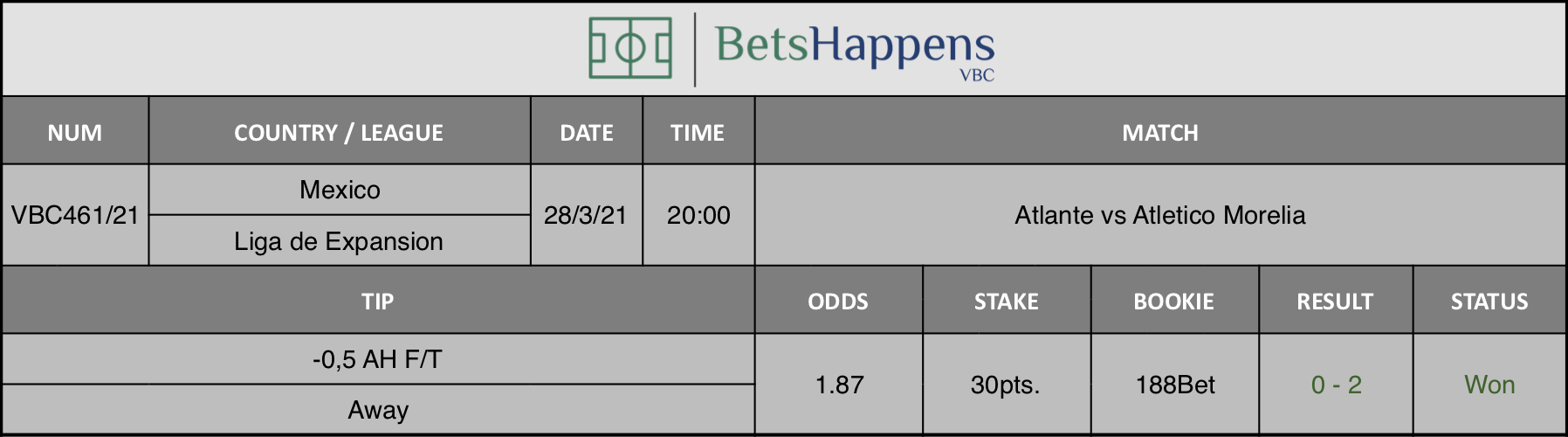 Results of our tip for the Atlante vs Atletico Morelia match where -0,5 AH F/T Away is recommended.