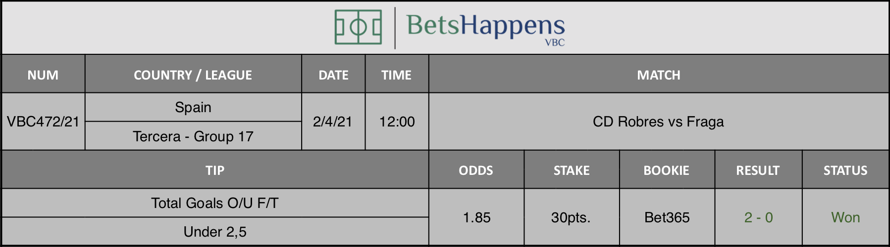 Results of our tip for the CD Robres vs Fraga match where Total Goals O/U F/T Under 2,5 is recommended.