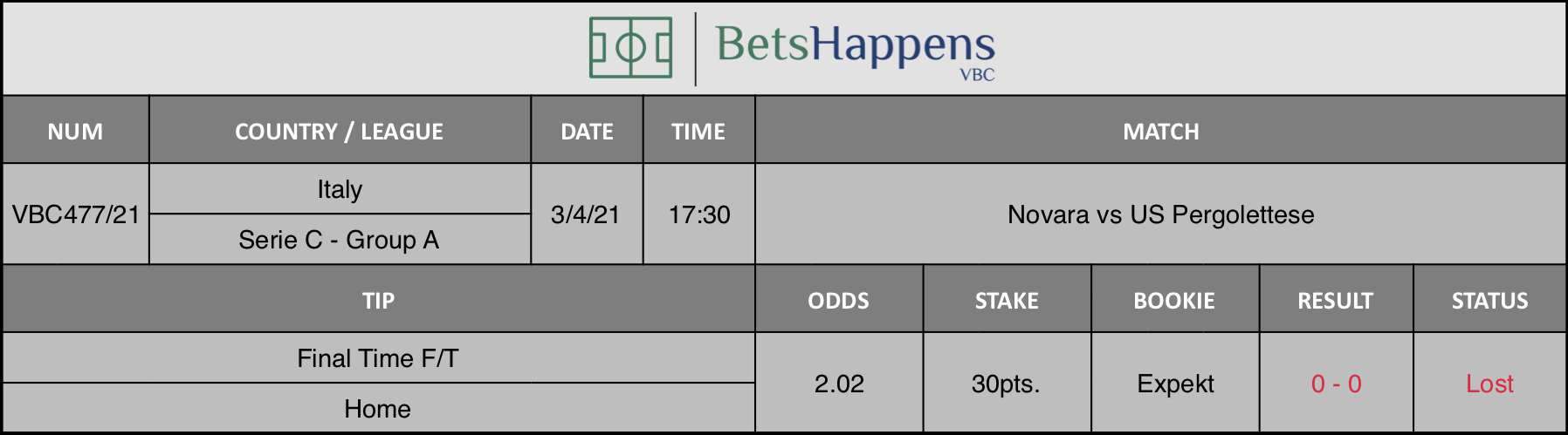 Results of our tip for the Novara vs US Pergolettese match where Final Time  F/T Home is recommended.