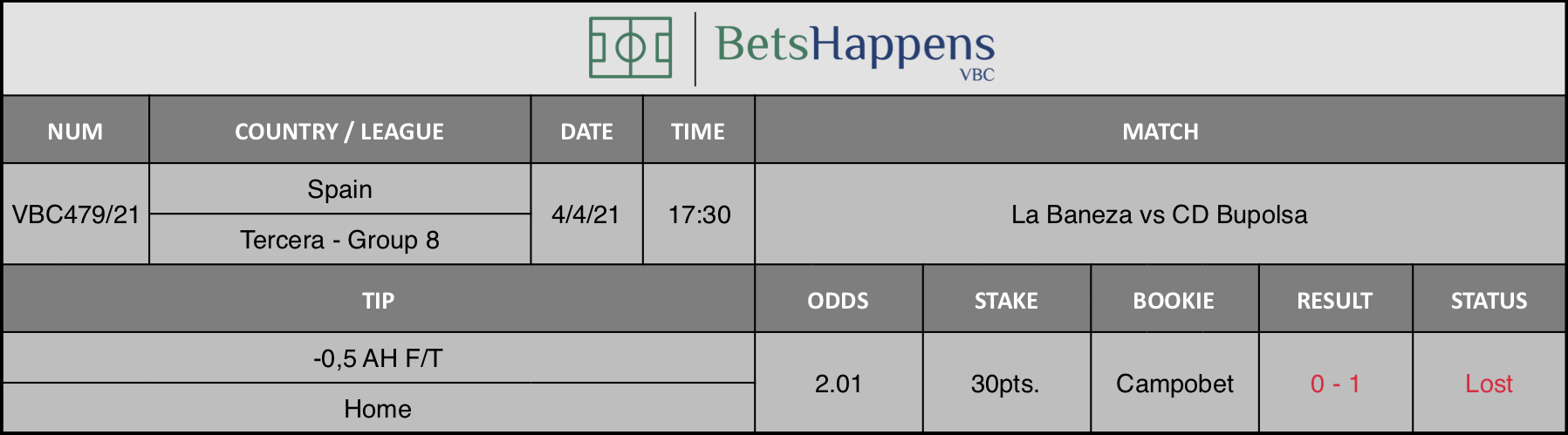 Results of our tip for the La Baneza vs CD Bupolsa match where -0,5 AH F/T Home is recommended.