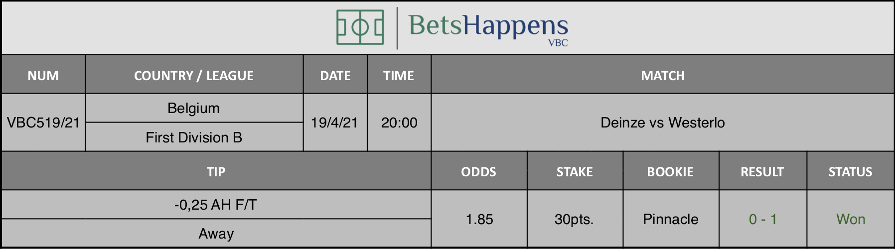Results of our tip for the Deinze vs Westerlo match where -0,25 AH F/T Away is recommended.