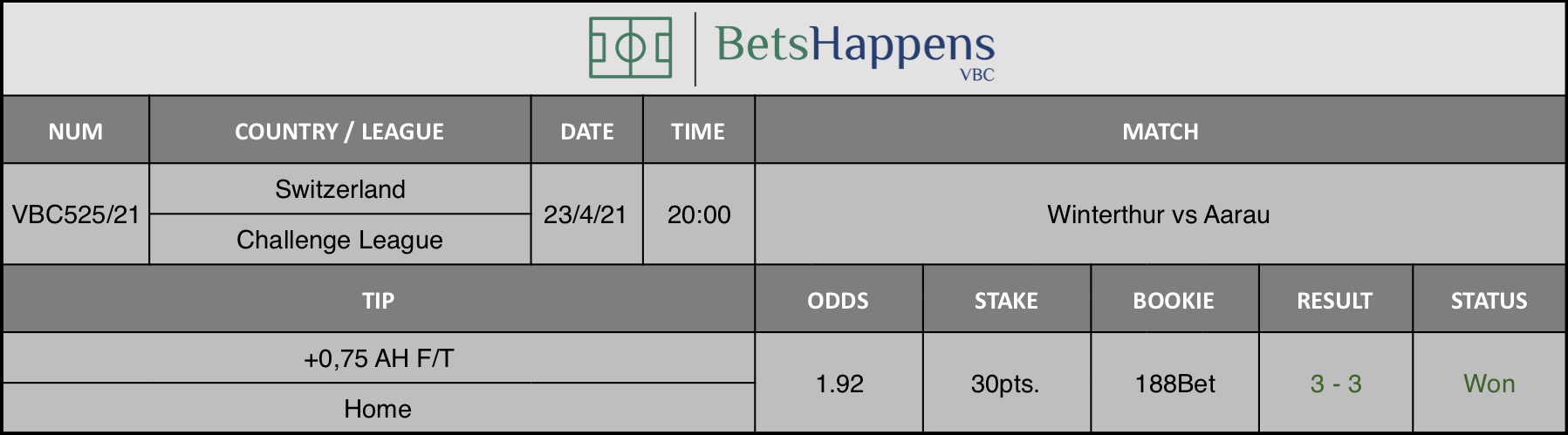 Results of our tip for the Winterthur vs Aarau match where +0,75 AH F/T Home is recommended.