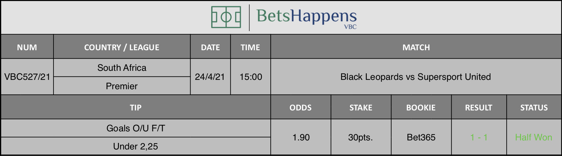 Results of our tip for the Black Leopards vs Supersport United match where Goals O/U F/T Under 2,25 is recommended.