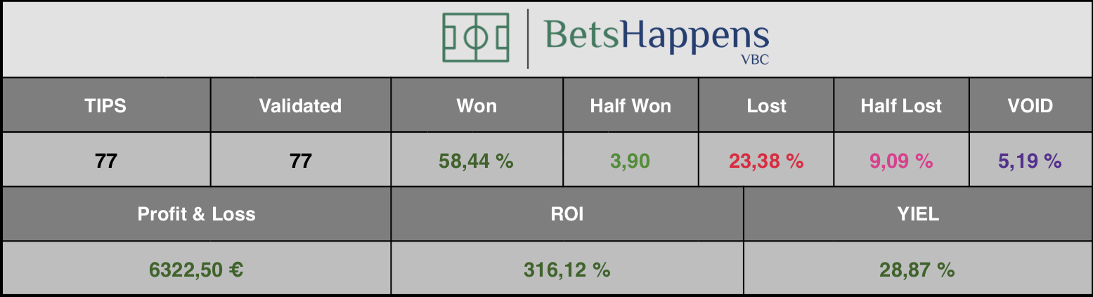 Statistics April 2021