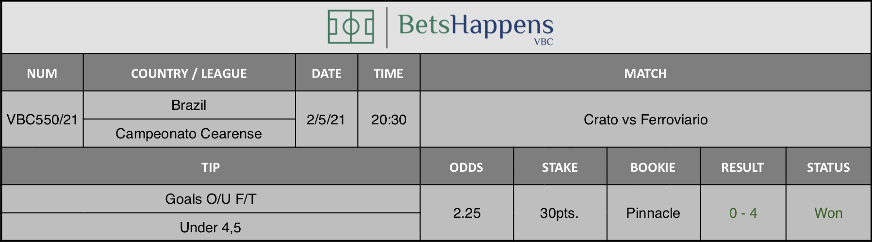 Results of our tip for the Crato vs Ferroviario  match where Goals O/U F/T Under 4,5 is recommended.