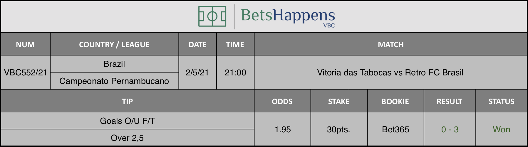 Results of our tip for the Vitoria das Tabocas vs Retro FC Brasil  match where Goals O/U F/T Over 2,5 is recommended.