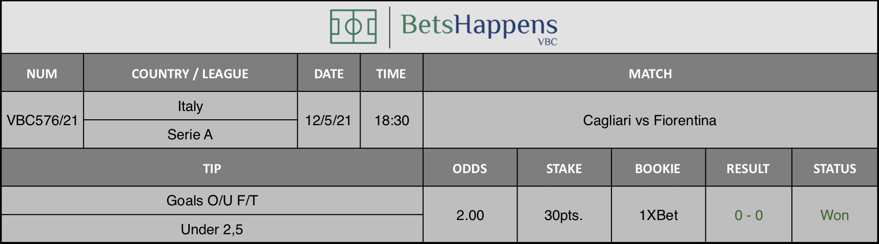 Results of our tip for the Cagliari vs Fiorentina match where Goals O/U F/T Under 2,5 is recommended.