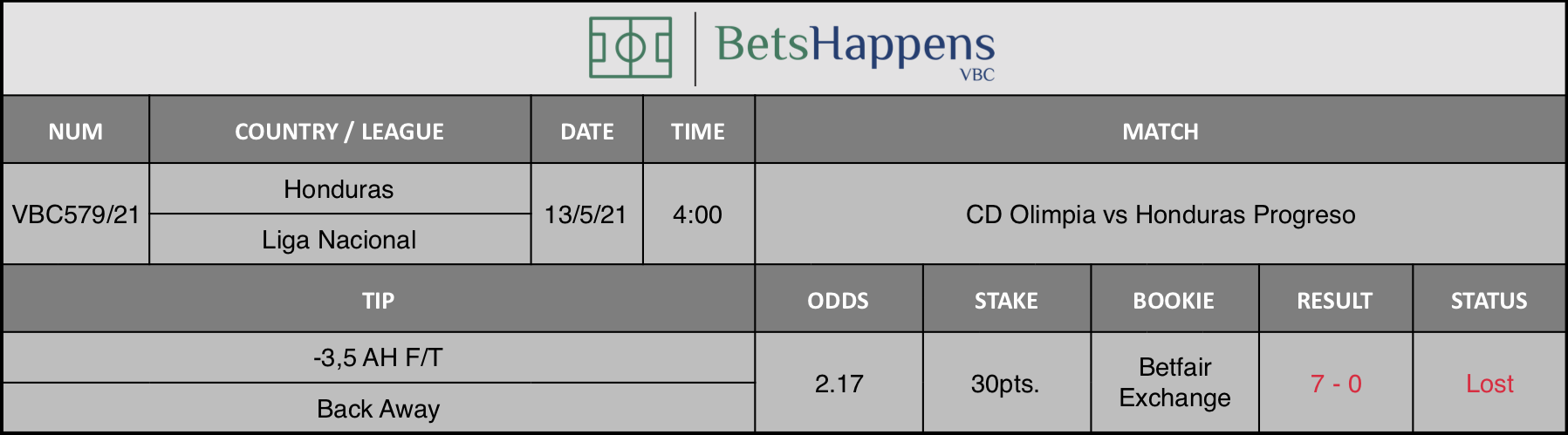 Results of our tip for the CD Olimpia vs Honduras Progreso match where -3,5 AH F/T Back Away is recommended.