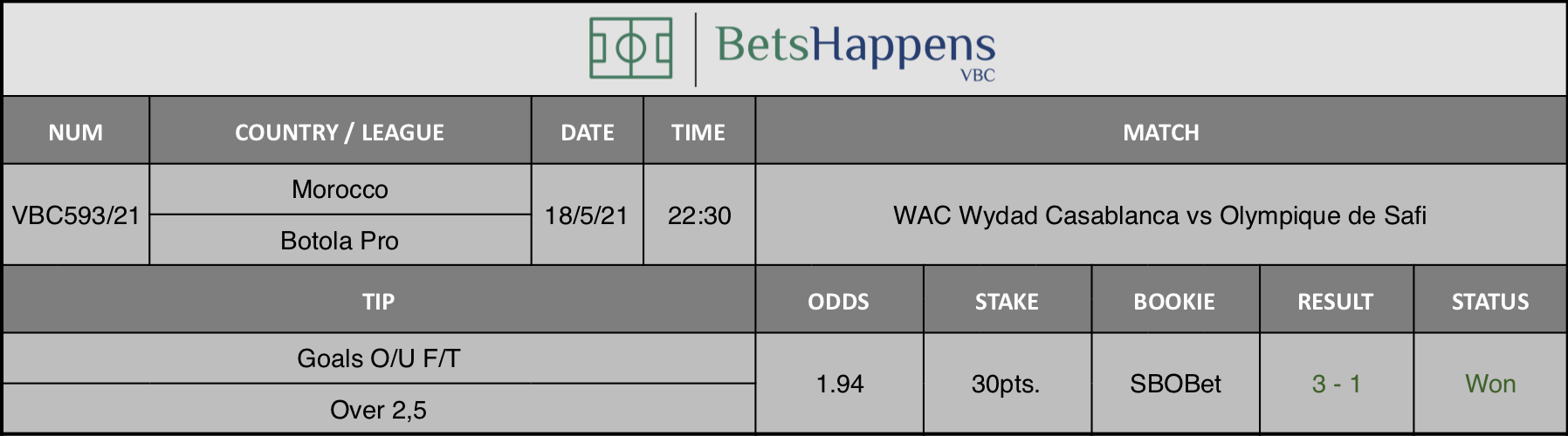 Results of our tip for the WAC Wydad Casablanca vs Olympique de Safi match where Goals O/U F/T Over 2,5 is recommended.