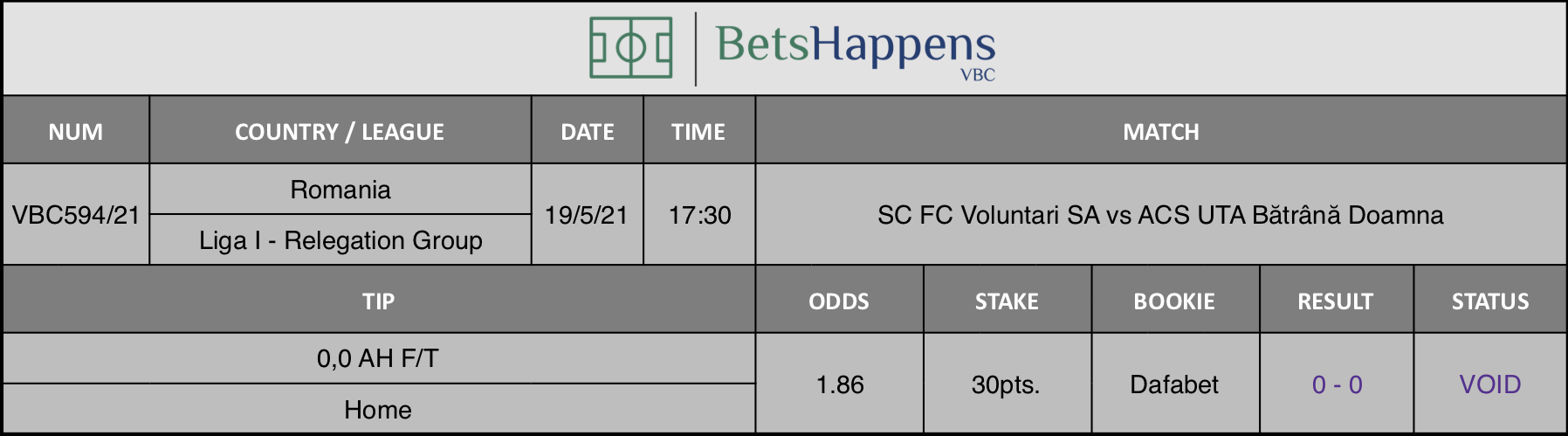 Results of our tip for the SC FC Voluntari SA vs ACS UTA Bătrână Doamna match where 0,0 AH F/T  Home is recommended.