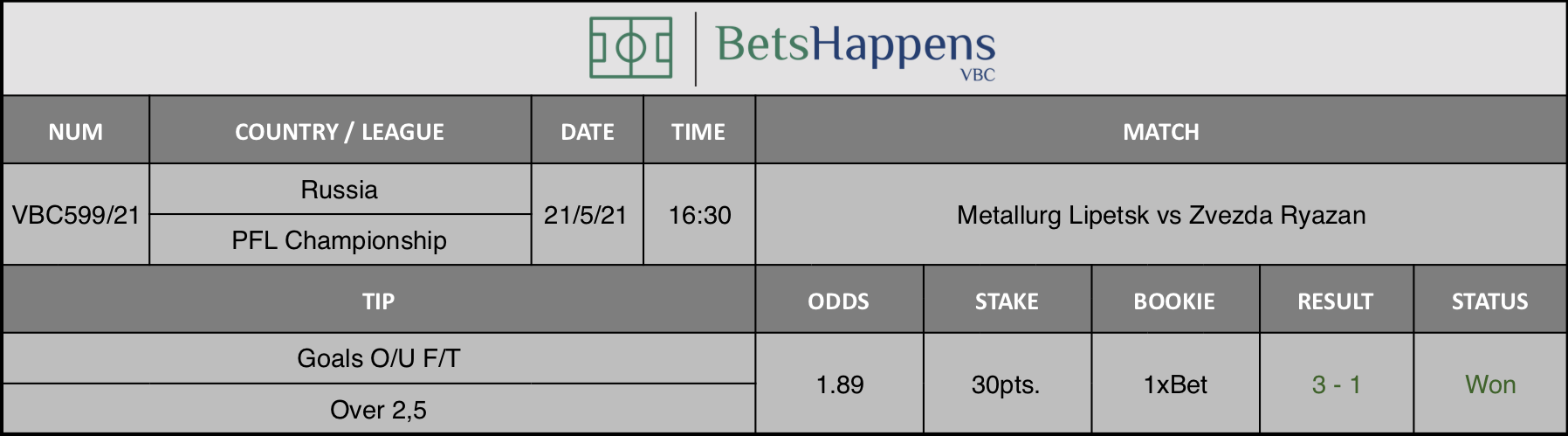 Results of our tip for the Metallurg Lipetsk vs Zvezda Ryazan match where Goals O/U F/T Over 2,5 is recommended.