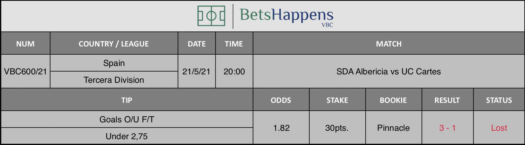 Results of our tip for the SDA Albericia vs UC Cartes match where Goals O/U F/T Under 2,75 is recommended.