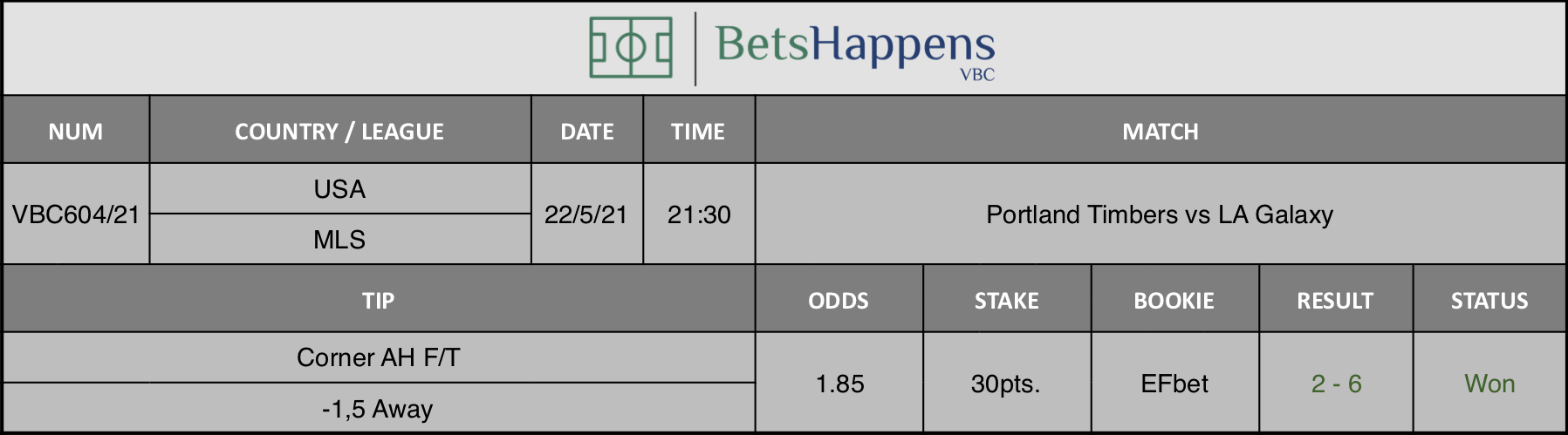 Results of our tip for the Portland Timbers vs LA Galaxy match where Corner AH F/T -1,5 Away is recommended.
