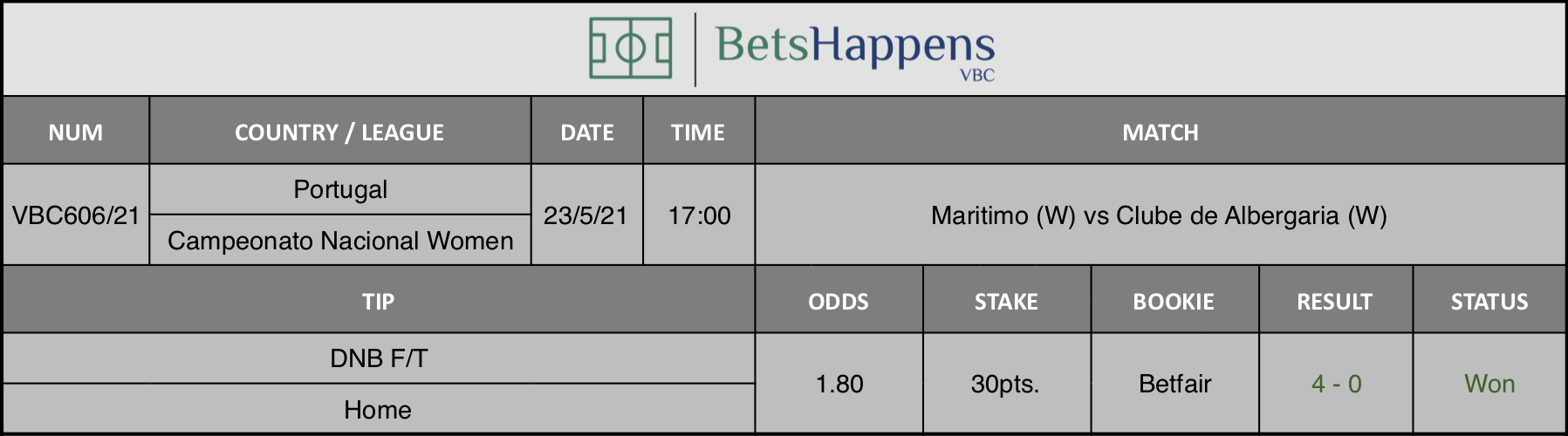 Results of our tip for the Maritimo (W) vs Clube de Albergaria (W) match where DNB F/T Home is recommended.