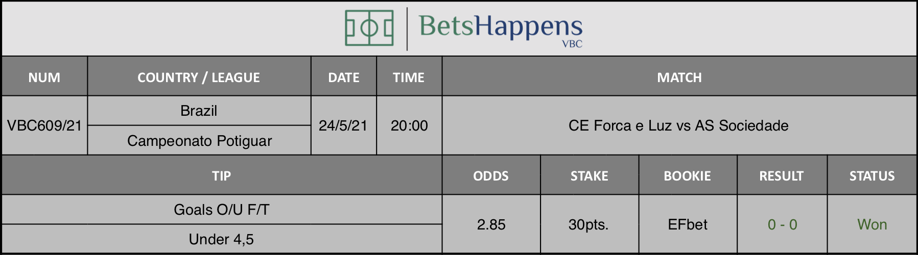Results of our tip for the CE Forca e Luz vs AS Sociedade match where Goals O/U F/T Under 4,5 is recommended.