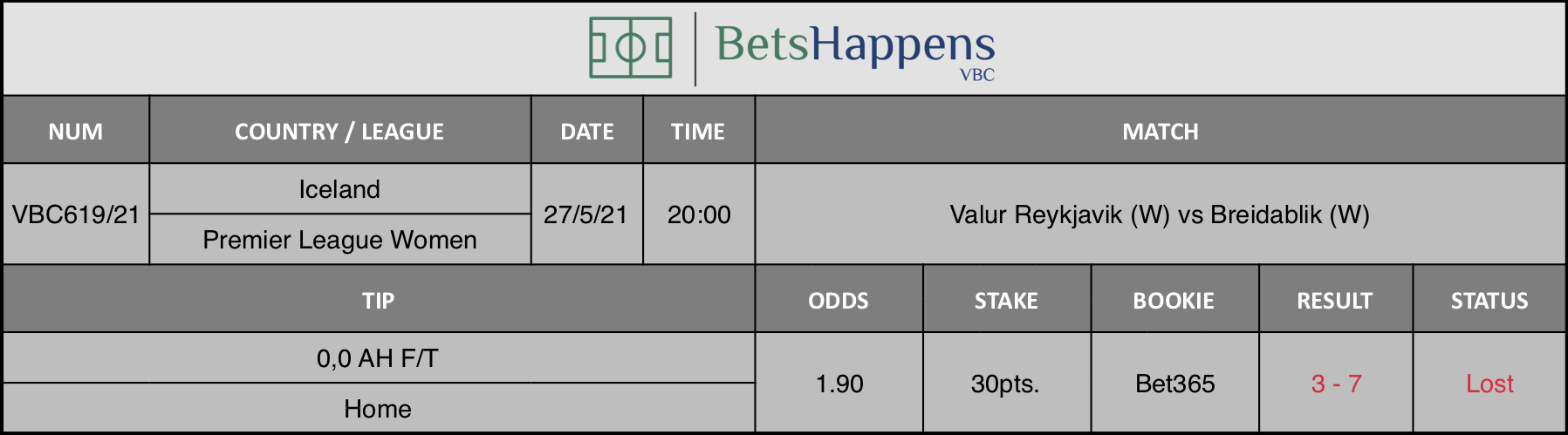 Results of our tip for the Valur Reykjavik (W) vs Breidablik (W) match where 0,0 AH F/T  Home is recommended.