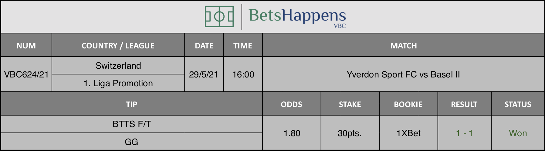 Results of our tip for the Yverdon Sport FC vs Basel II match where BTTS F/T  GG is recommended.