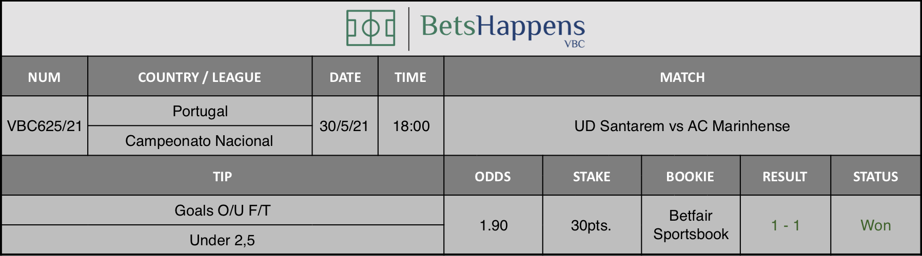 Results of our tip for the UD Santarem vs AC Marinhense match where Goals O/U F/T Under 2,5 is recommended.
