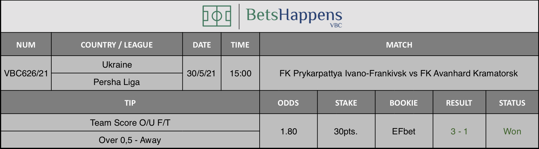 Results of our tip for the FK Prykarpattya Ivano-Frankivsk vs FK Avanhard Kramatorsk match where Team Score O/U F/T Away - Over 0,5 is recommended.