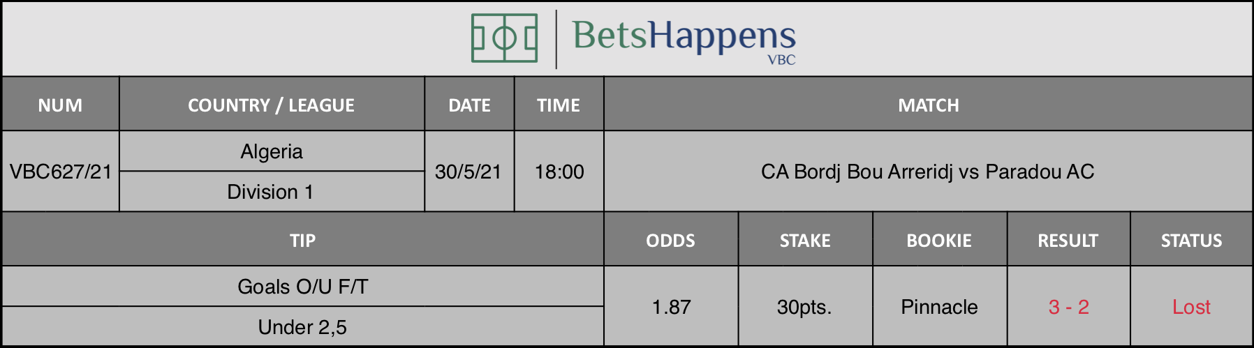 Results of our tip for the CA Bordj Bou Arreridj vs Paradou AC match where Goals O/U F/T Under 2,5 is recommended.