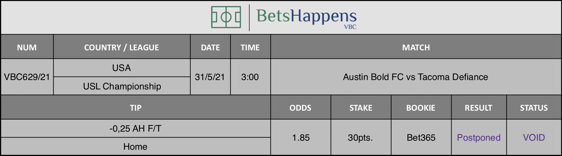 Results of our tip for the Austin Bold FC vs Tacoma Defiance where -0,25 AH F/T Home is recommended.
