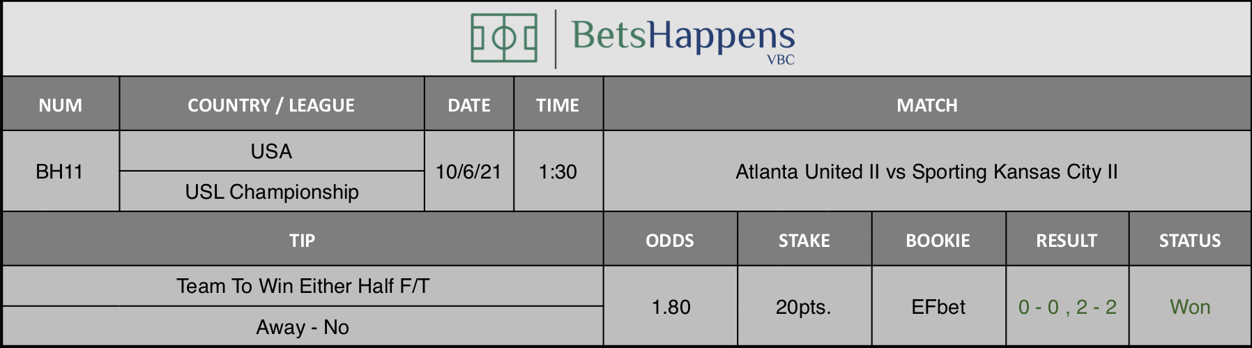 Results of our tip for the Atlanta United II vs Sporting Kansas City II Match Team To Win Either Half F/T Away - No is recommended.