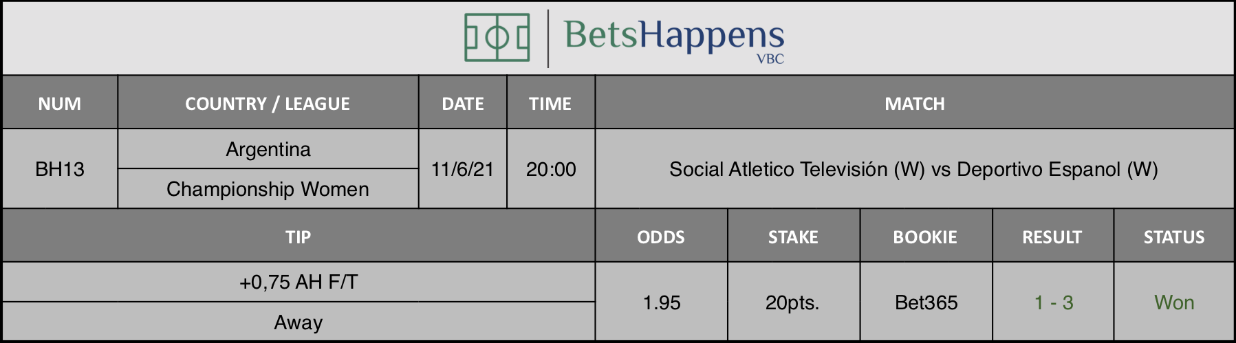 Results of our tip for the Social Atletico Televisión (W) vs Deportivo Espanol (W) Match +0,75 AH F/T Away is recommended.