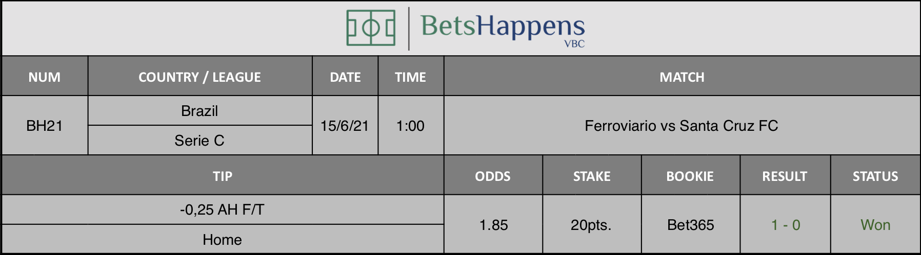 Results of our tip for the Ferroviario vs Santa Cruz FC Match -0,25 AH F/T Home is recommended.