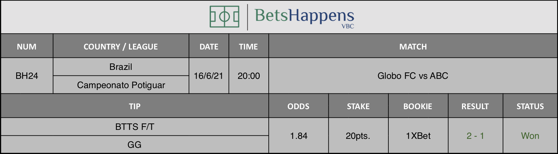 Results of our tip for the Globo FC vs ABC Match BTTS GG is recommended.