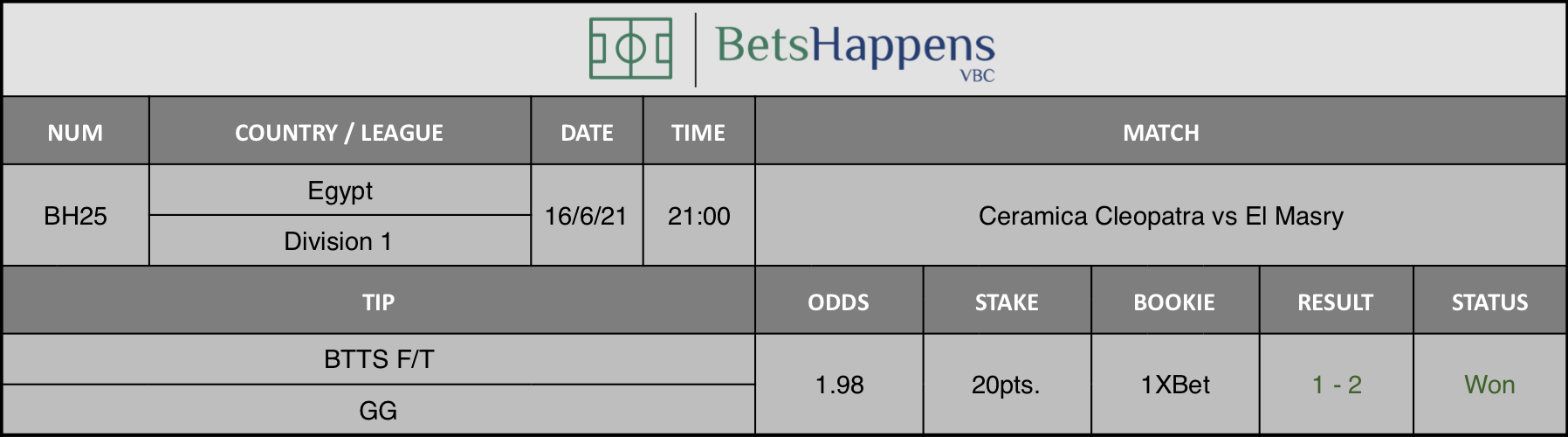 Results of our tip for the Ceramica Cleopatra vs El Masry Match BTTS GG is recommended.