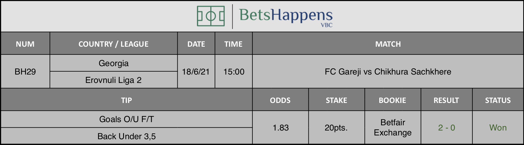 Results of our tip for the FC Gareji vs Chikhura Sachkhere Match Goals O/U F/T Back Under 3,5 is recommended.