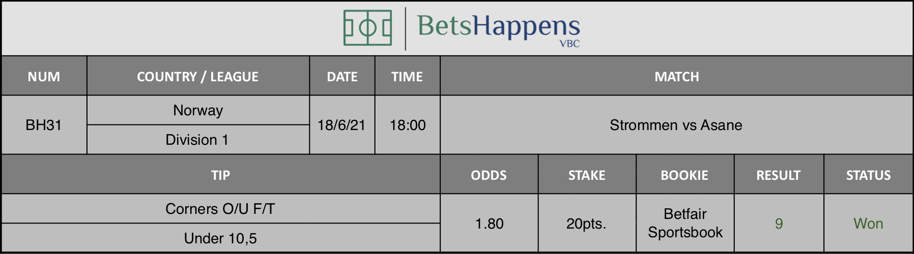 Results of our tip for the Strommen vs Asane Match Corners O/U F/T Under 10,5 is recommended.