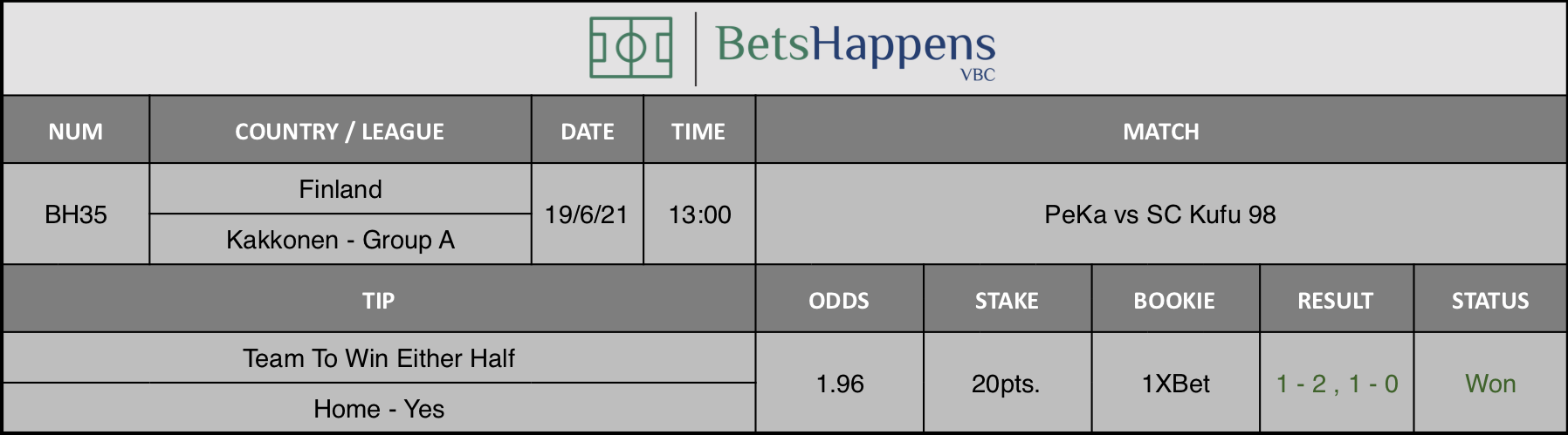 Results of our tip for the PeKa vs SC Kufu 98 Match Team To Win Either Half Home - Yes is recommended.