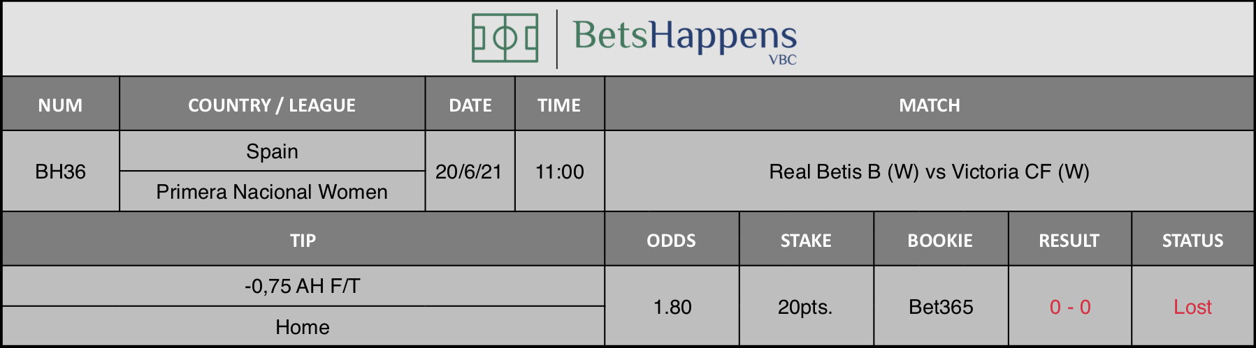 Results of our tip for the Real Betis B (W) vs Victoria CF (W) -0,75 AH F/T Home is recommended.