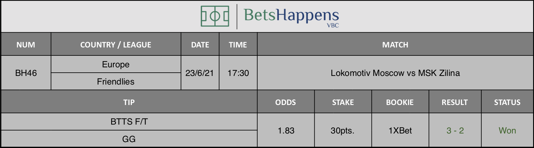 Results of our tip for the Lokomotiv Moscow vs MSK Zilina match BTTS F/T GG is recommended.