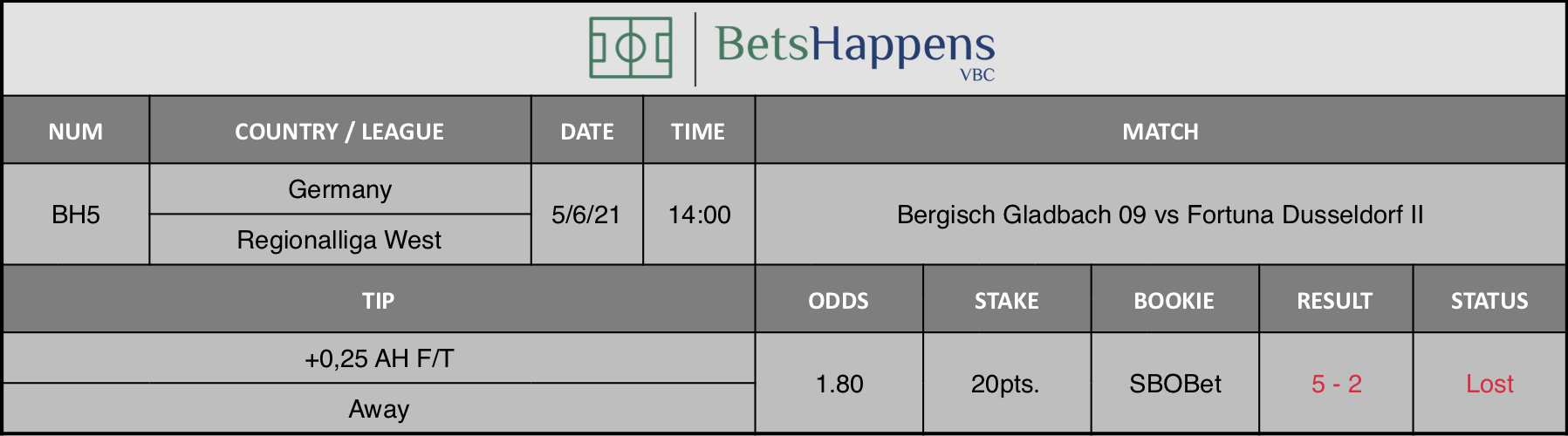 Results of our tip for the Bergisch Gladbach 09 vs Fortuna +0,25 AH F/T Away is recommended.