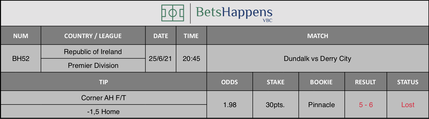 Results of our tip for the Dundalk vs Derry City match Corner AH F/T -1,5 Home is recommended.