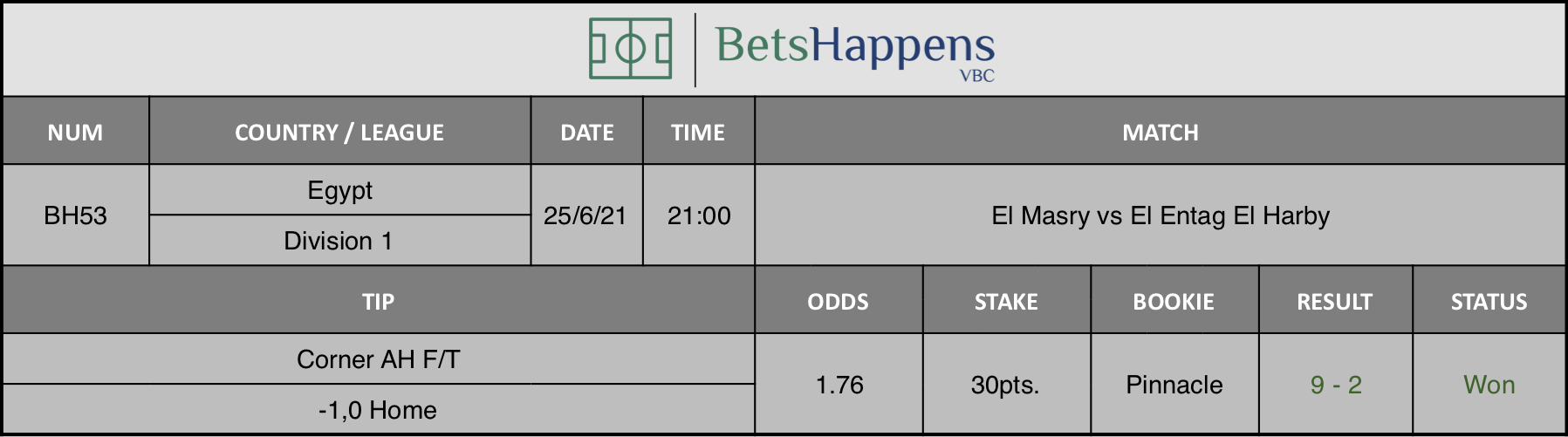 Results of our tip for the El Masry vs El Entag El Harby match Corner AH F/T -1,0 Home is recommended.