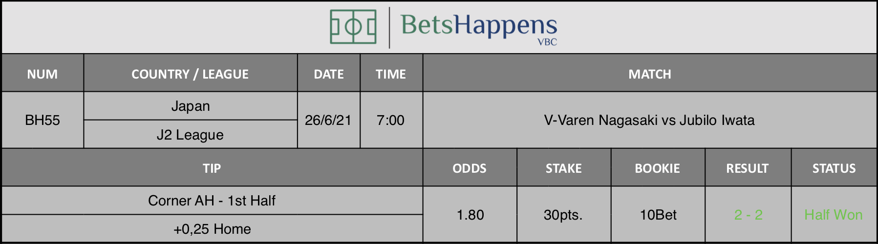 Results of our tip for the V-Varen Nagasaki vs Jubilo Iwata match Corner AH - 1st Half +0,25 Home is recommended.