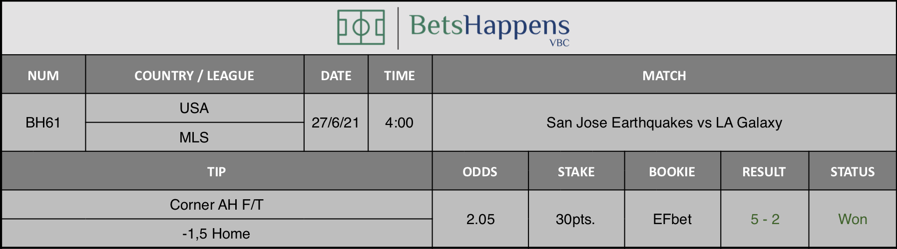 Results of our tip for the San Jose Earthquakes vs LA Galaxy match Corner AH F/T -1,5 Home is recommended.