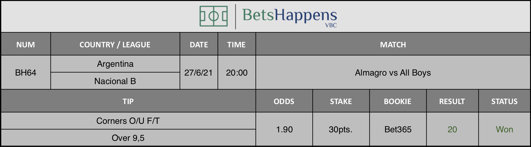 Results of our tip for the Almagro vs All Boys match Corners O/U F/T Over 9,5 is recommended.