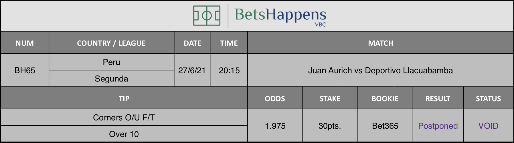 Results of our tip for the Juan Aurich vs Deportivo Llacuabamba match Corners O/U F/T Over 10 is recommended.