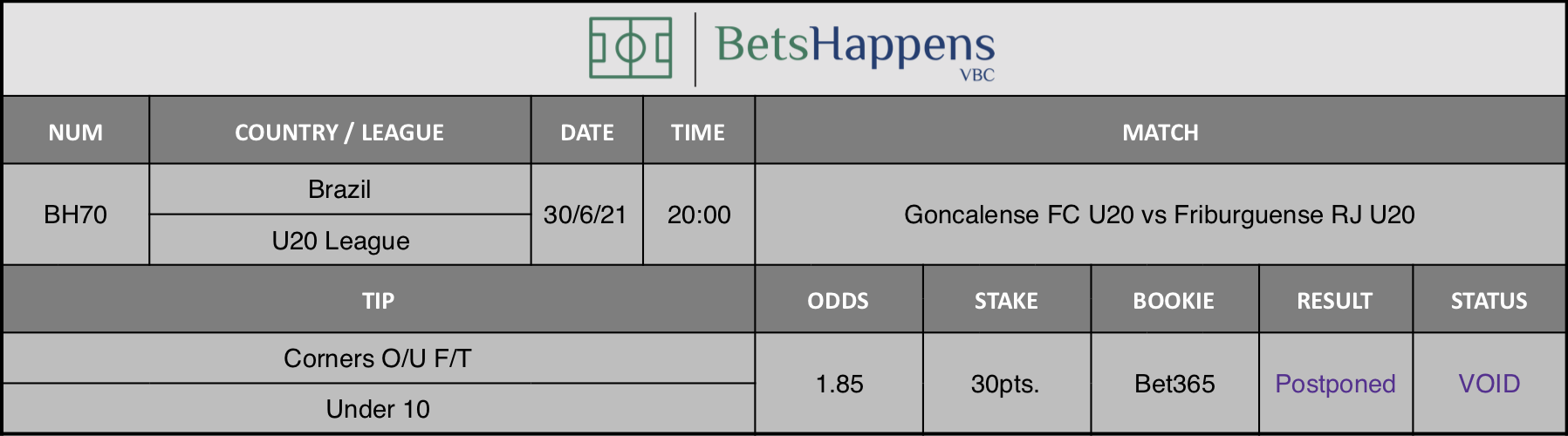 Results of our tip for the Goncalense FC U20 vs Friburguense RJ U20 match Corners O/U F/T Under 10,5 is recommended.