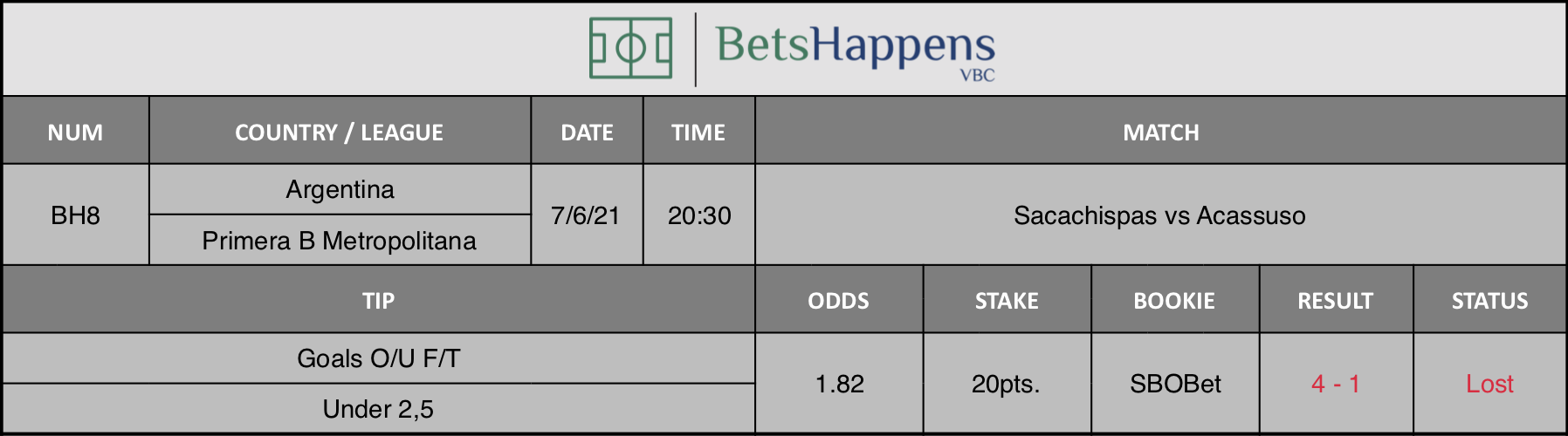 Results of our tip for the Sacachispas vs Acassuso Match Goals O/U F/T Under 2,5 is recommended.