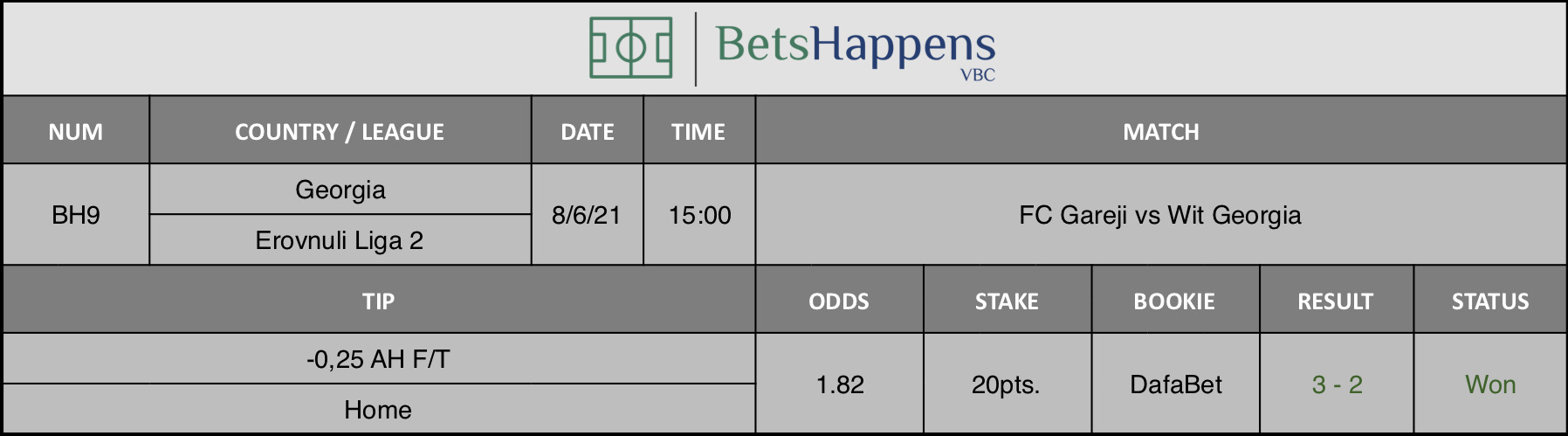 Results of our tip for the FC Gareji vs Wit Georgia Match -0,25 AH F/T Home is recommended.