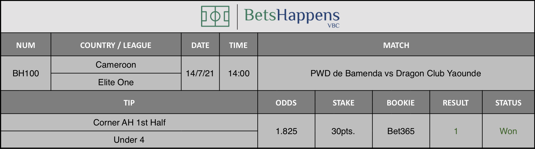 Results of our advice for the PWD de Bamenda vs Dragon Club Yaounde match in which Corner AH 1st Half Under 4 is recommended.