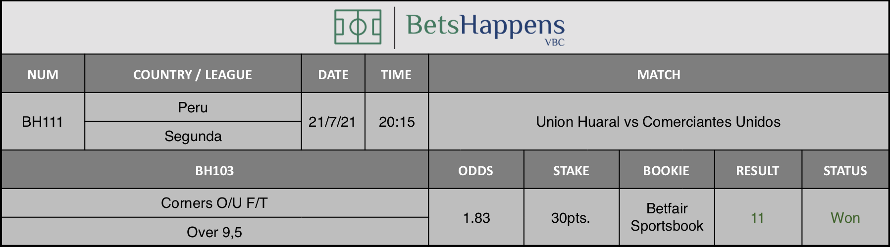 Results of our advice for the Union Huaral vs Comerciantes Unidos match in which Corners O/U F/T Over 9,5 is recommended.