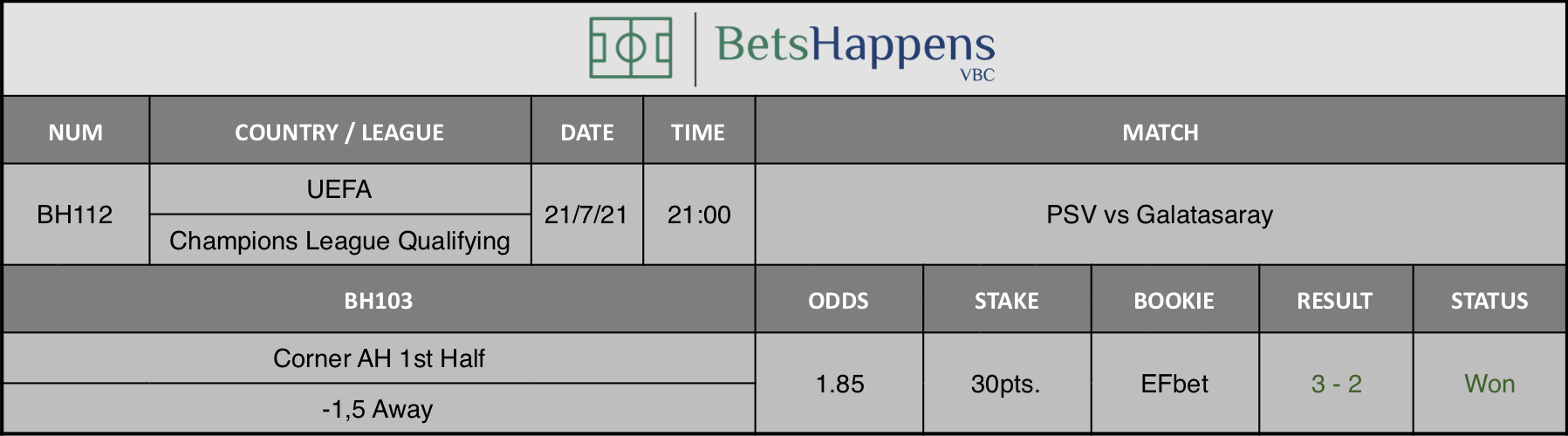 Results of our advice for the PSV vs Galatasaray match in which Corner AH 1st Half -1,5 Away is recommended.