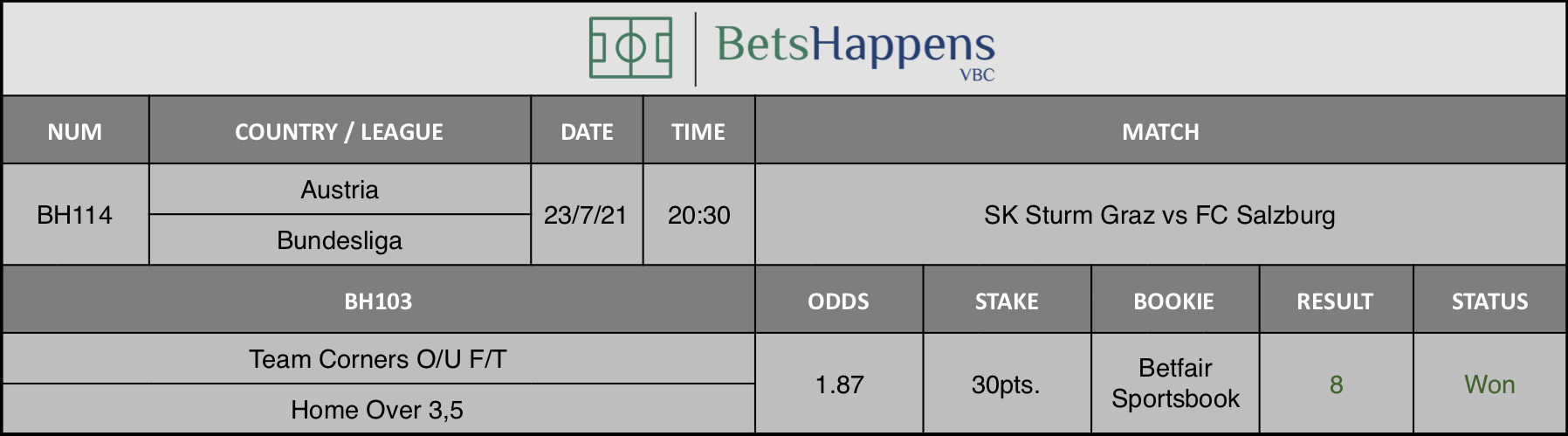 Results of our advice for the SK Sturm Graz vs FC Salzburg match in which Team Corners O/U F/T Home - Over 3,5 is recommended.